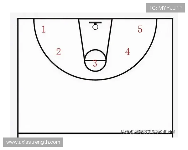 三分线规则解析：投篮踩线是否算三分？