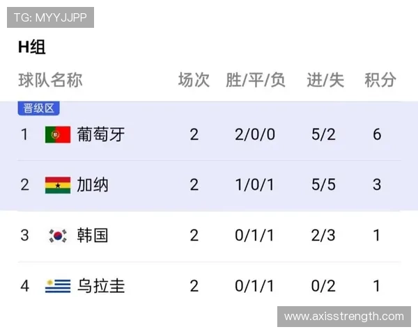 世界杯H组数据模型深度分析 世界杯H组数据模型深度分析